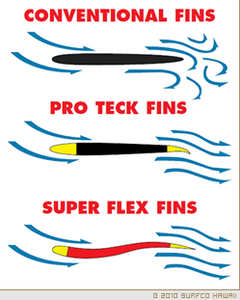 PROTECK POWER FLEX Fins - SURFCO HAWAII